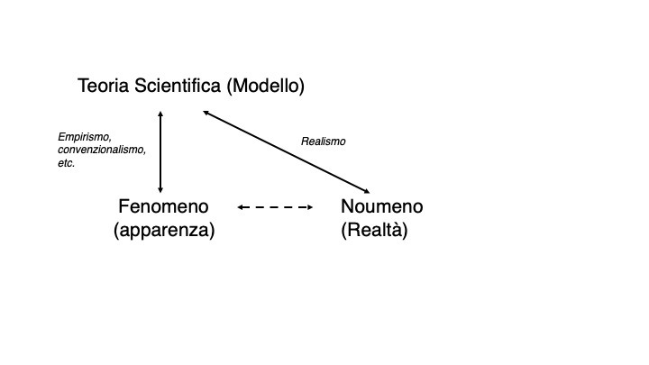Fig 6 1 italiano
